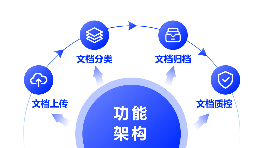 eTMF，文档管理